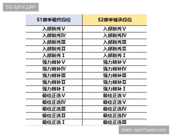 恢复比赛的裁判程序与重新开球规则 恢复比赛的裁判程序与重新开球规则